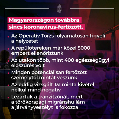 Magyarországon továbbra sincs koronavírus-fertőzött.